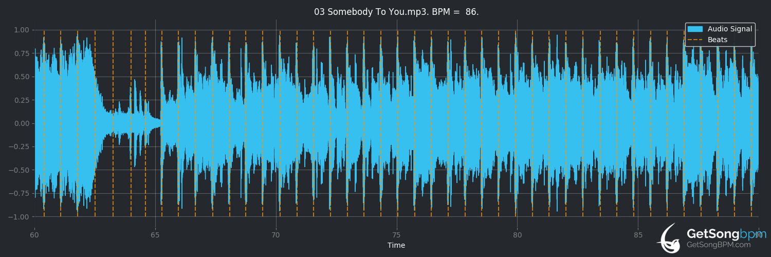 bpm analysis for Somebody to You (The Vamps)