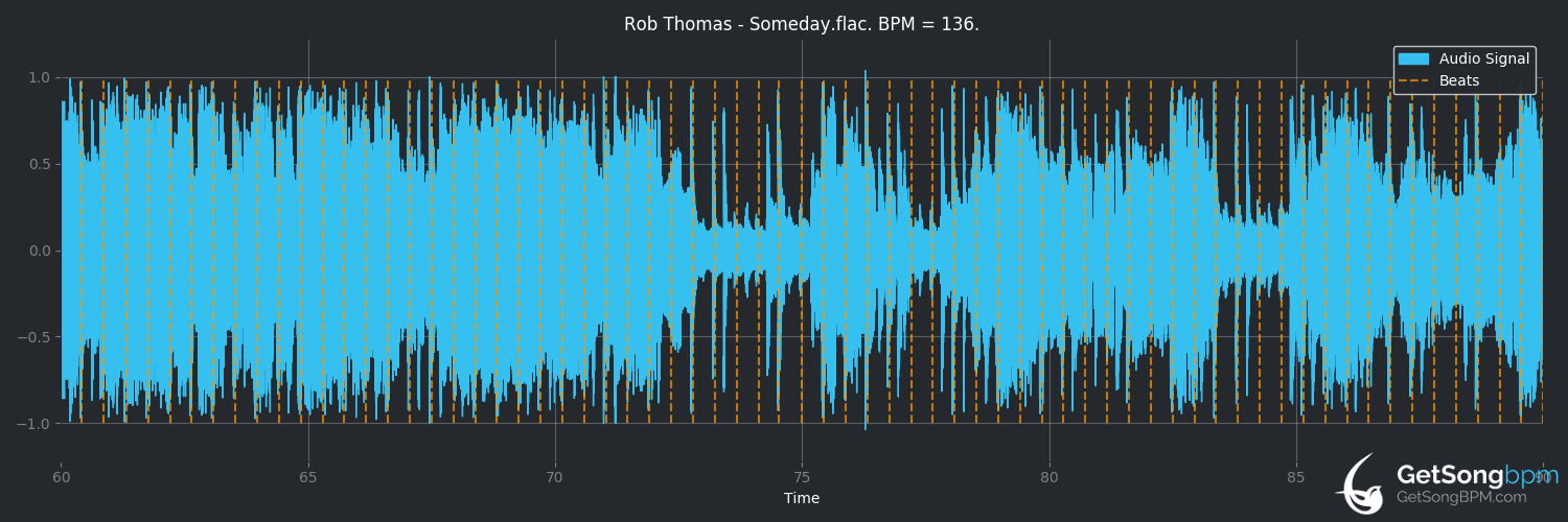 bpm analysis for Someday (Rob Thomas)