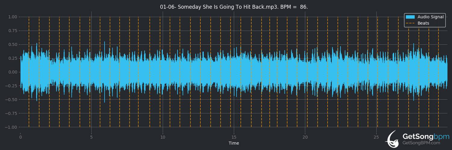 bpm analysis for Someday She Is Going to Hit Back (Thin Lizzy)