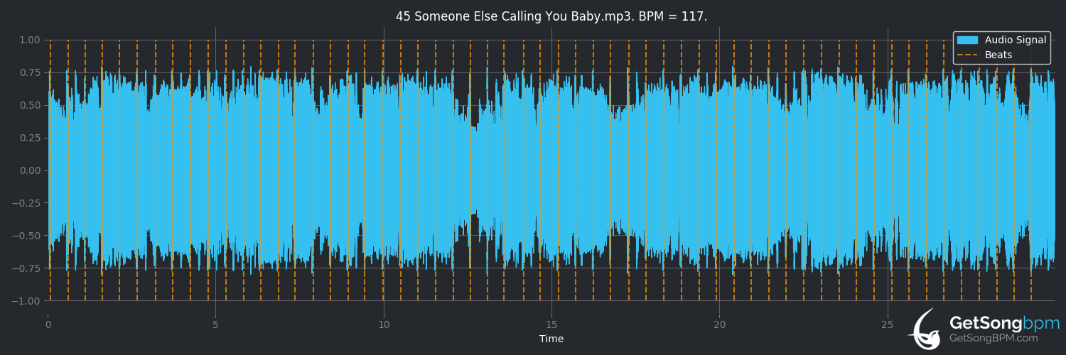 bpm analysis for Someone Else Calling You Baby (Luke Bryan)