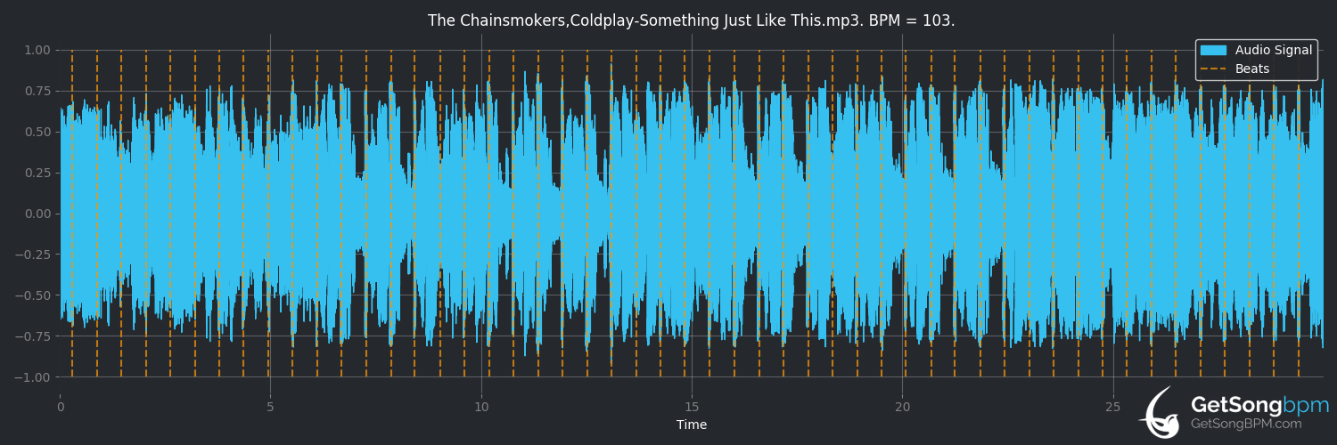 Bpm For Something Just Like This The Chainsmokers Getsongbpm