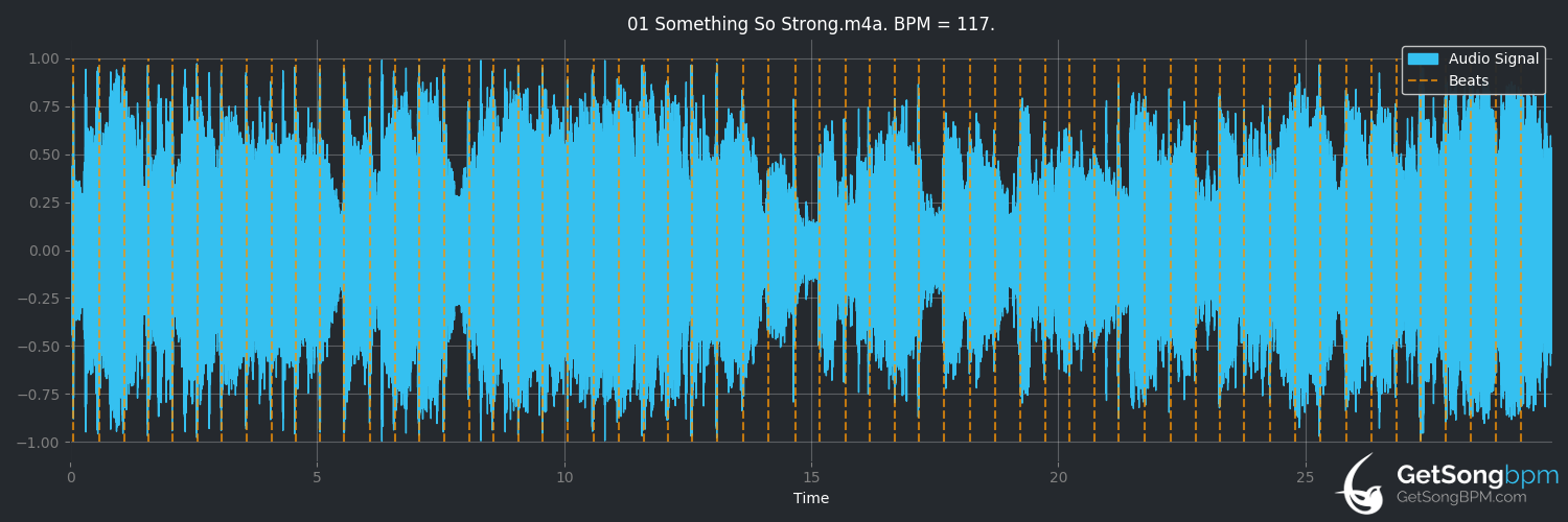 bpm analysis for Something So Strong (Crowded House)