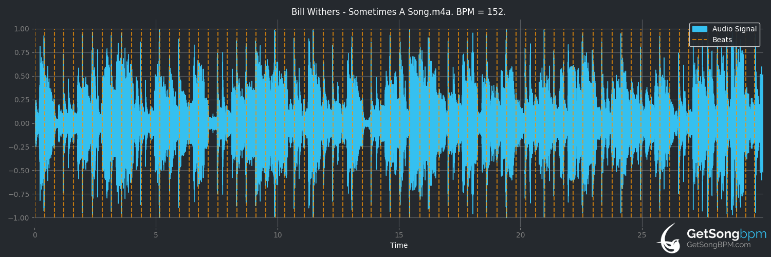 bpm analysis for Sometimes a Song (Bill Withers)