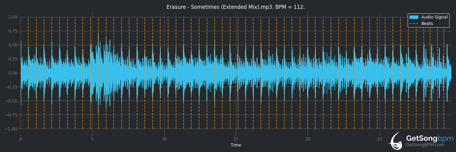 bpm analysis for Sometimes (extended mix) (Erasure)