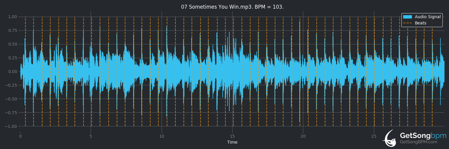 bpm analysis for Sometimes You Win (Chic)