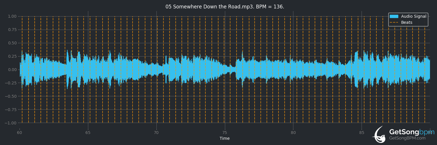 bpm analysis for Somewhere Down the Road (Barry Manilow)