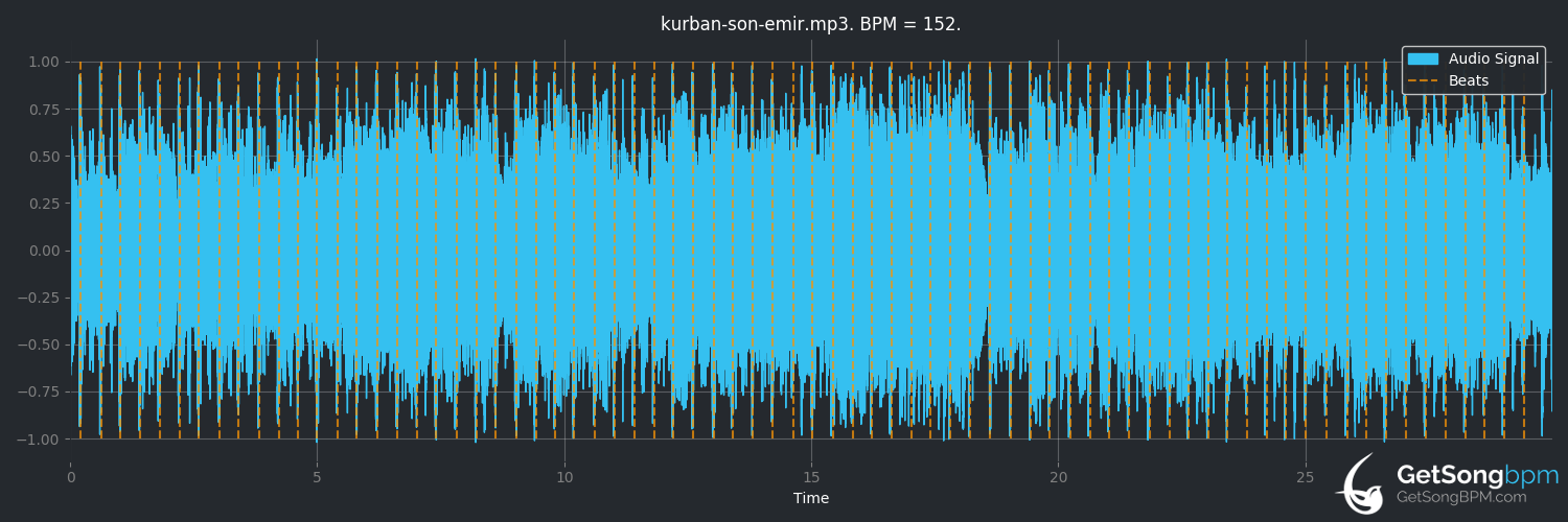 bpm analysis for Son Emir (Kurban)