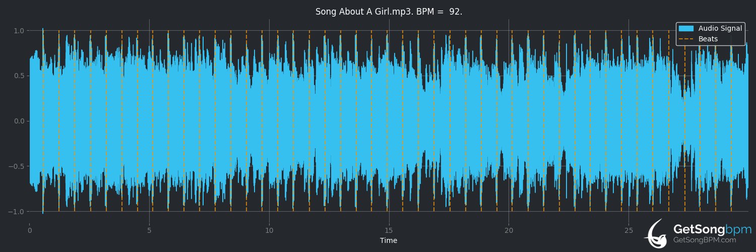 bpm analysis for Song About a Girl (Eric Paslay)