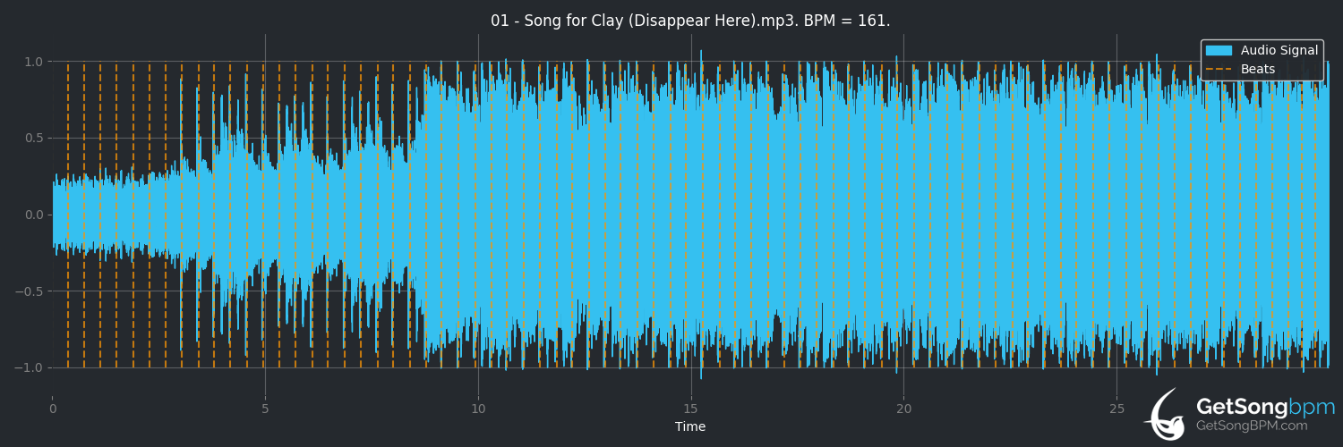 bpm analysis for Song for Clay (Disappear Here) (Bloc Party)