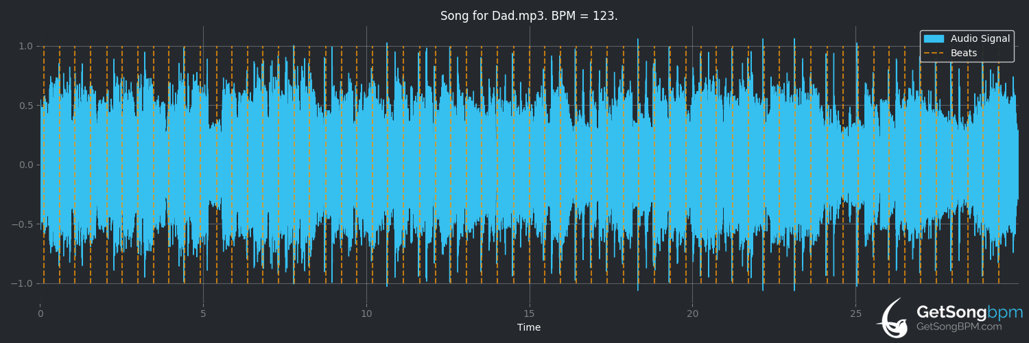 bpm analysis for Song for Dad (Keith Urban)