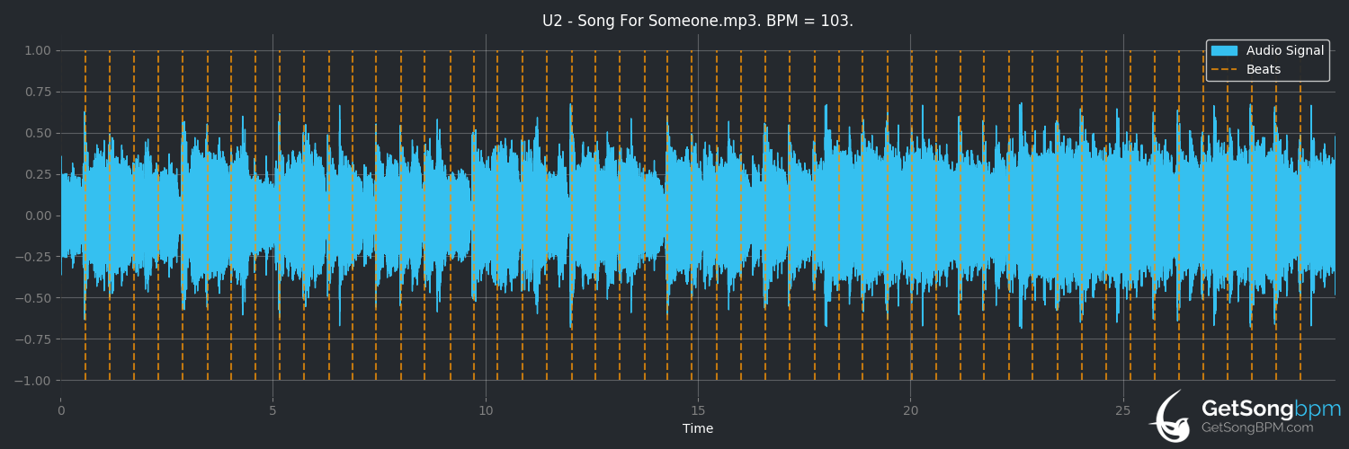 bpm analysis for Song for Someone (U2)