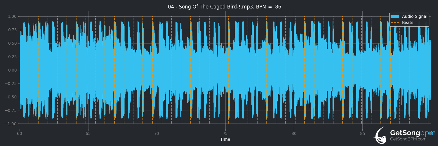 bpm analysis for Song of the Caged Bird (Lindsey Stirling)