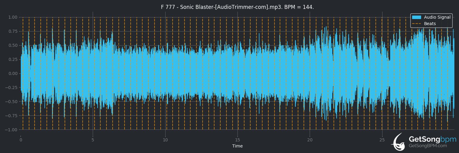 bpm analysis for Sonic Blaster (F-777)