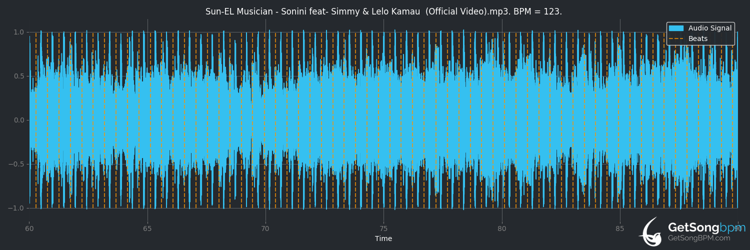 bpm analysis for Sonini (Sun-El Musician)