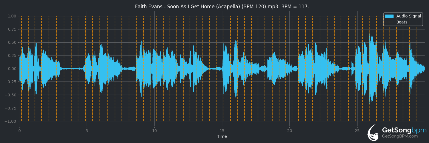 bpm analysis for Soon as I Get Home (Faith Evans)