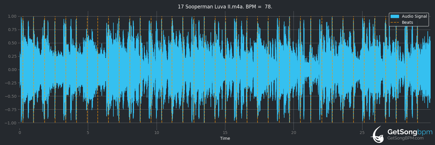 bpm analysis for Sooperman Luva II (Redman)