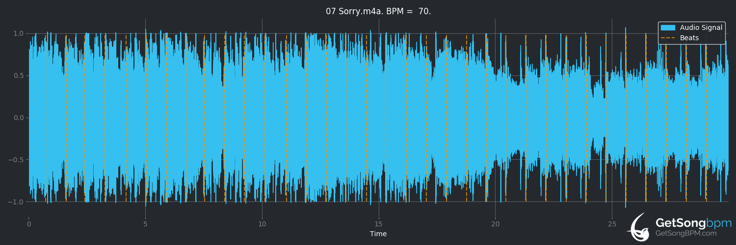 bpm analysis for Sorry (Crazy Town)