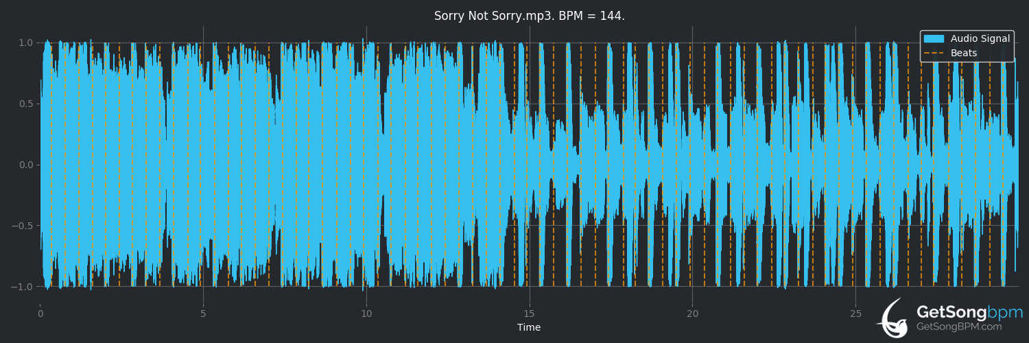 bpm analysis for Sorry Not Sorry (Demi Lovato)