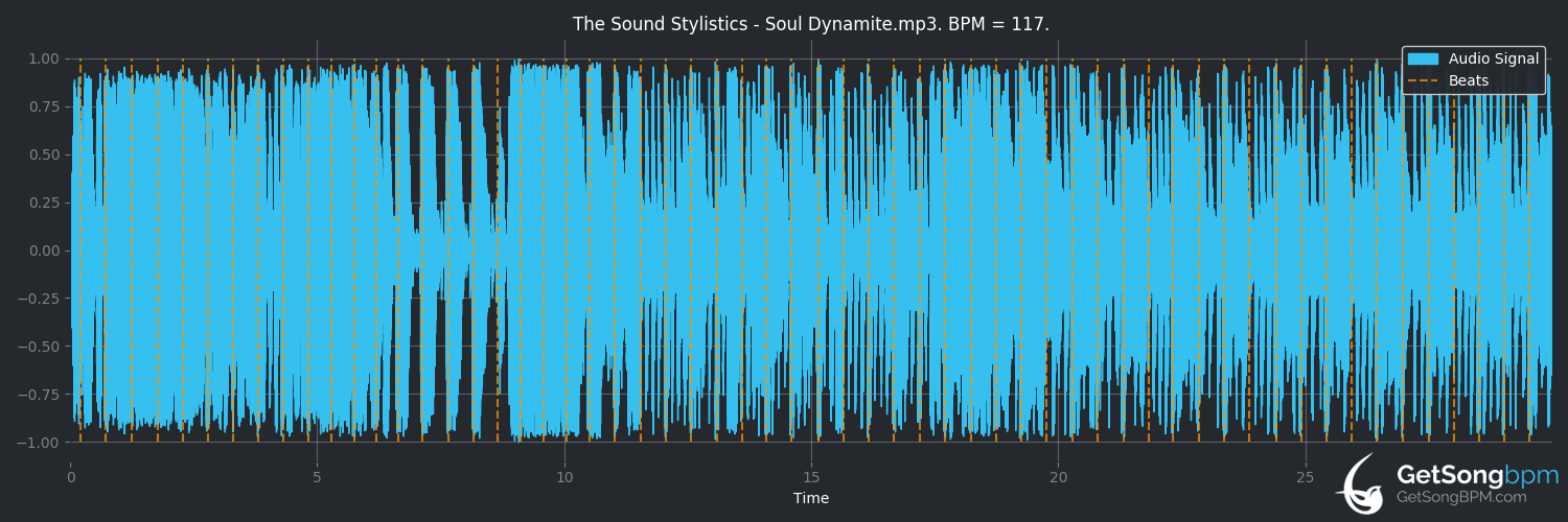 bpm analysis for Soul Dynamite (The Sound Stylistics)
