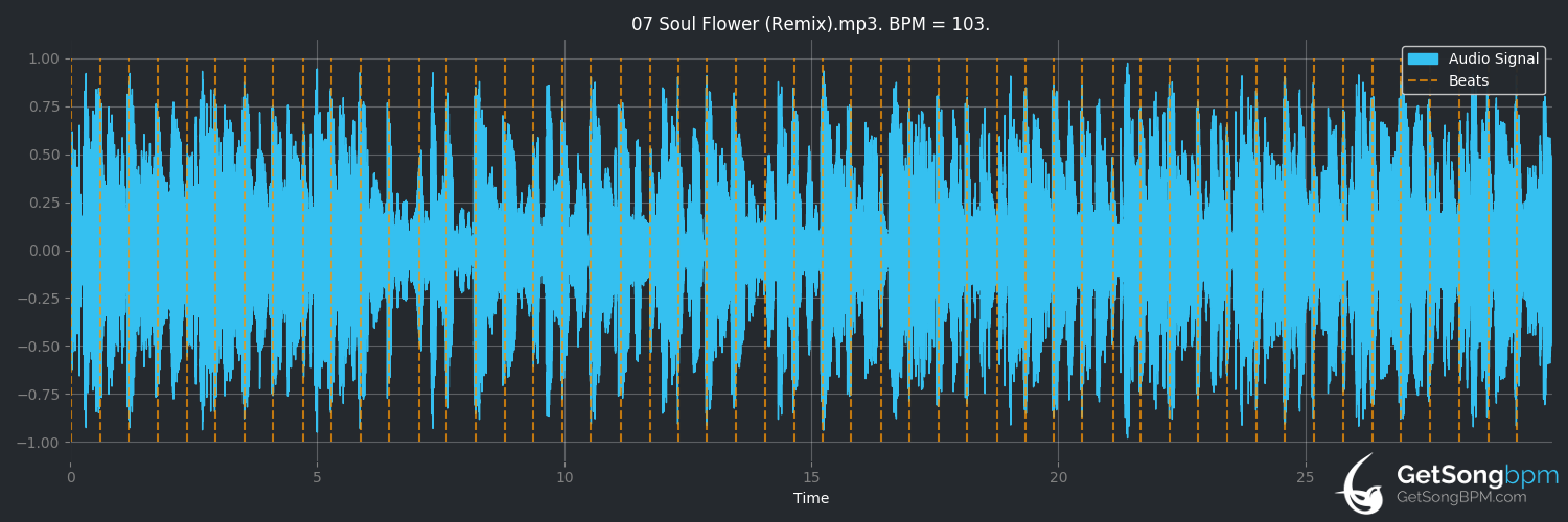 bpm analysis for Soul Flower (remix) (The Pharcyde)