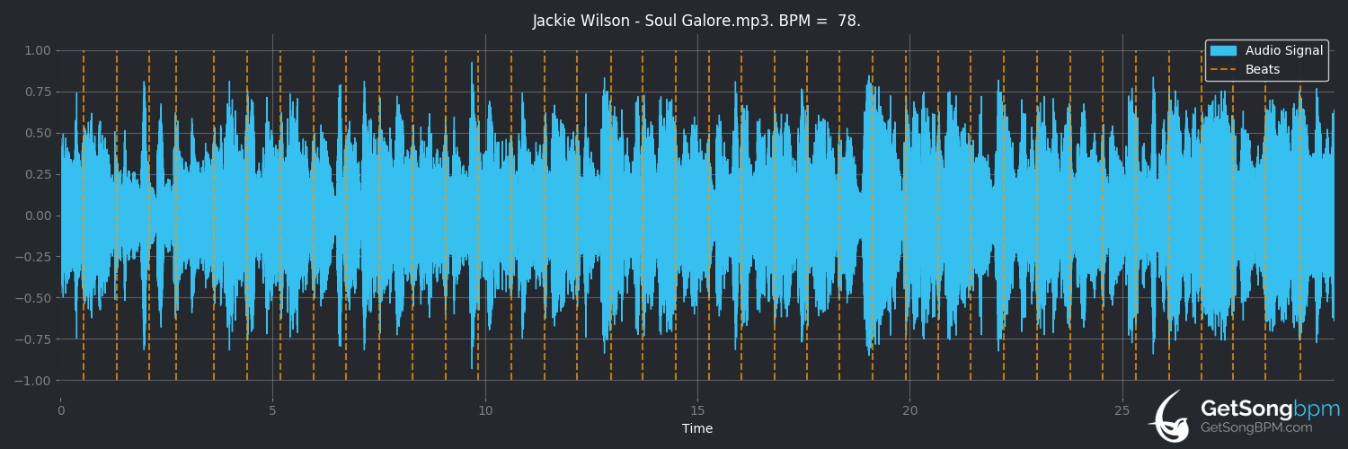 bpm analysis for Soul Galore (Jackie Wilson)