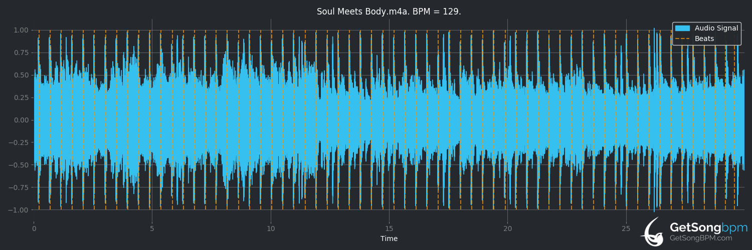 bpm analysis for Soul Meets Body (Death Cab for Cutie)