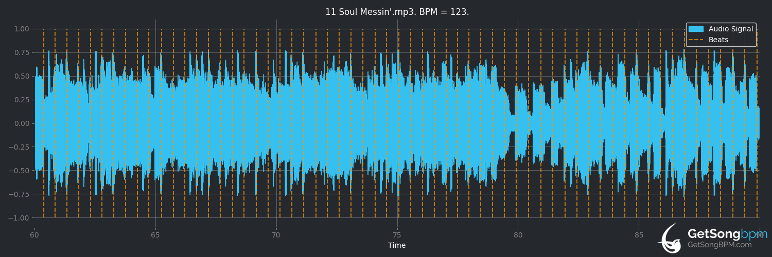 bpm analysis for Soul Messin' (Cookin' on 3 Burners)