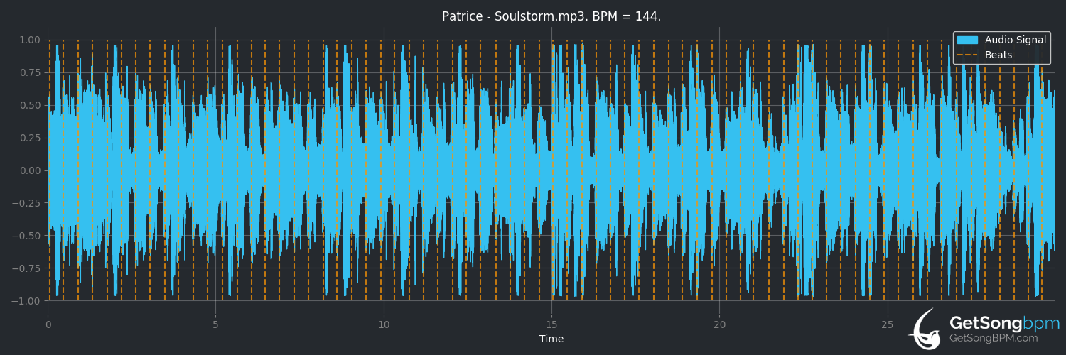 bpm analysis for Soulstorm (Patrice)