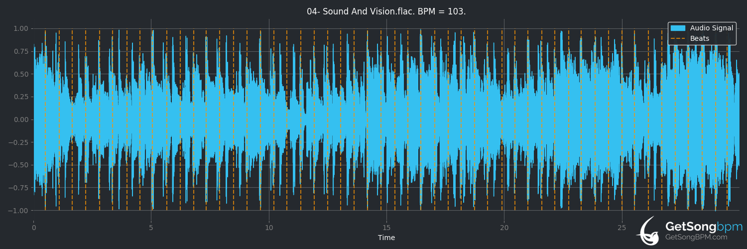 bpm analysis for Sound and Vision (David Bowie)