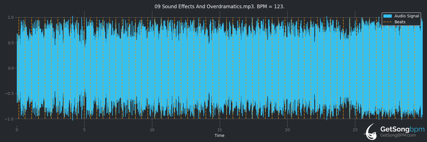 bpm analysis for Sound Effects and Overdramatics (The Used)
