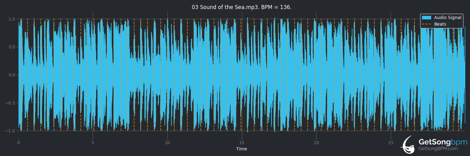 bpm analysis for Sound of the Sea (Stick Figure)