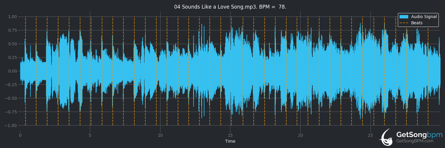 bpm analysis for Sounds Like a Love Song (Bobby Glenn)