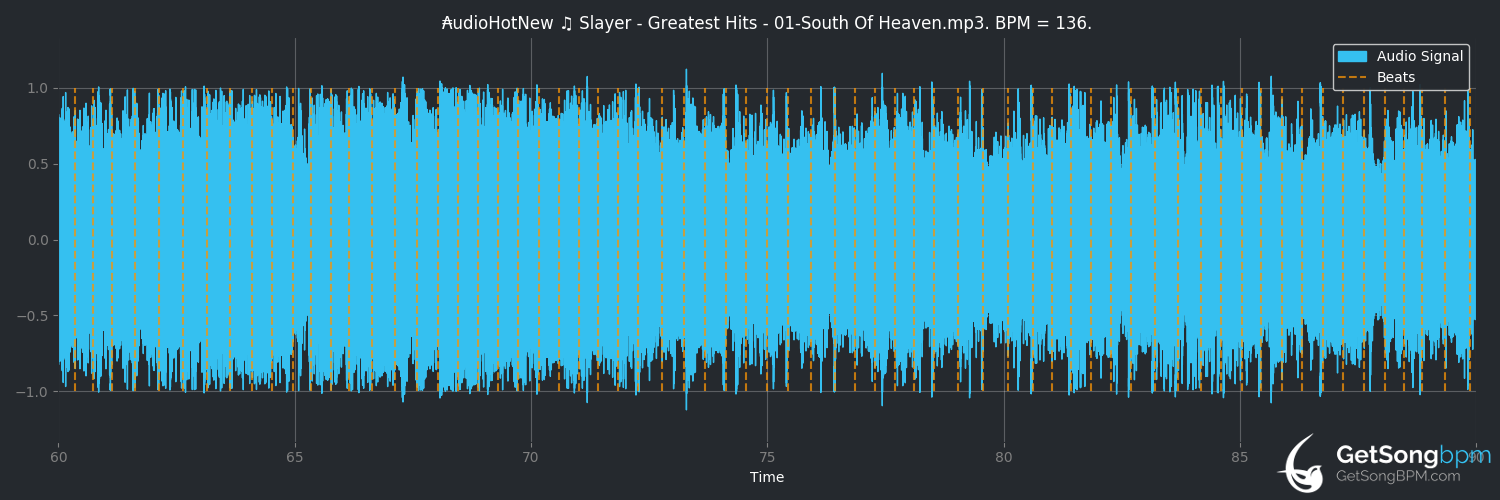 bpm analysis for South of Heaven (Slayer)