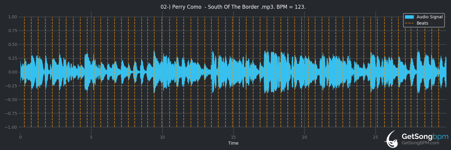 bpm analysis for South of the Border (Perry Como)