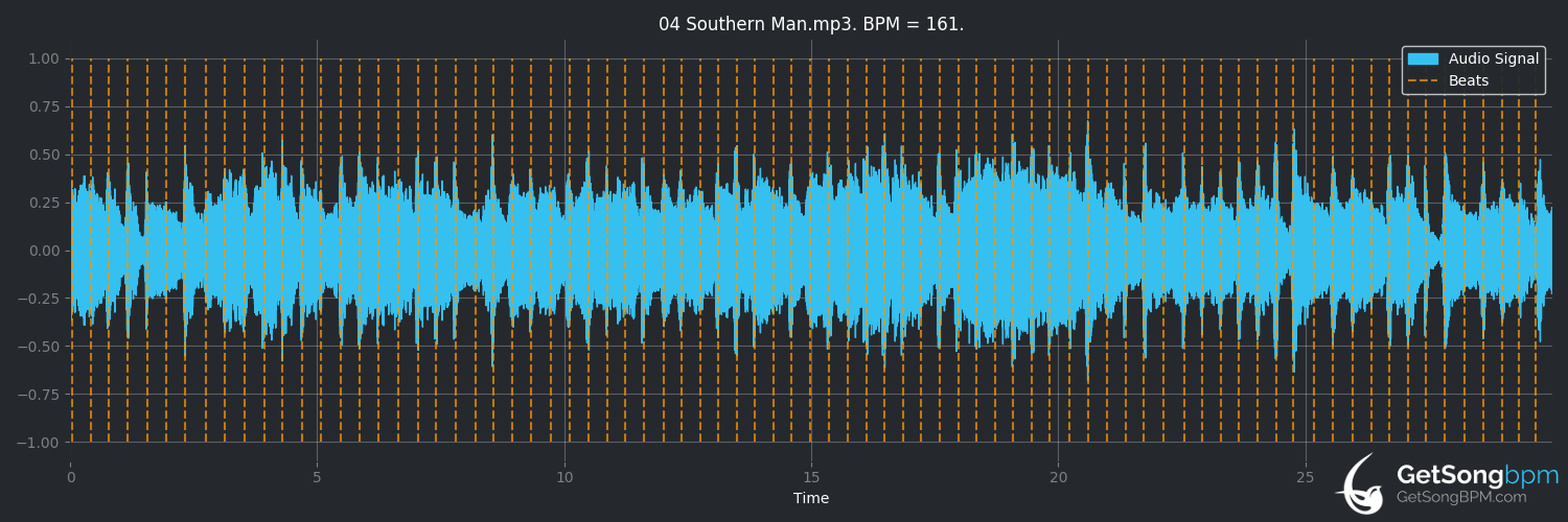 bpm analysis for Southern Man (Neil Young)