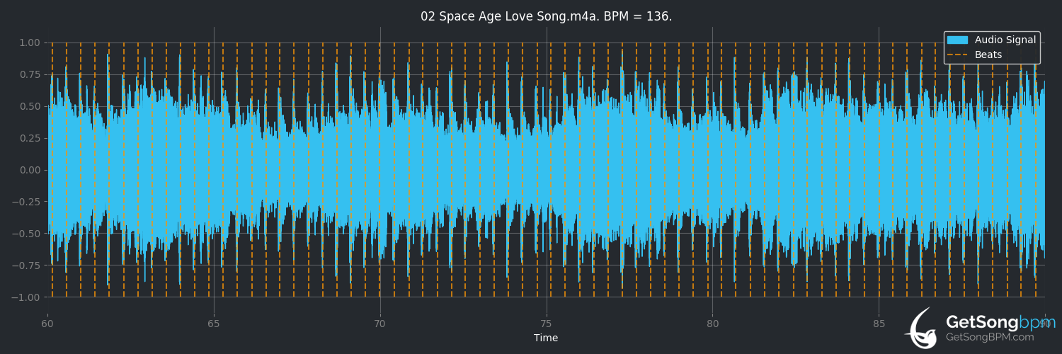 bpm analysis for Space Age Love Song (A Flock of Seagulls)