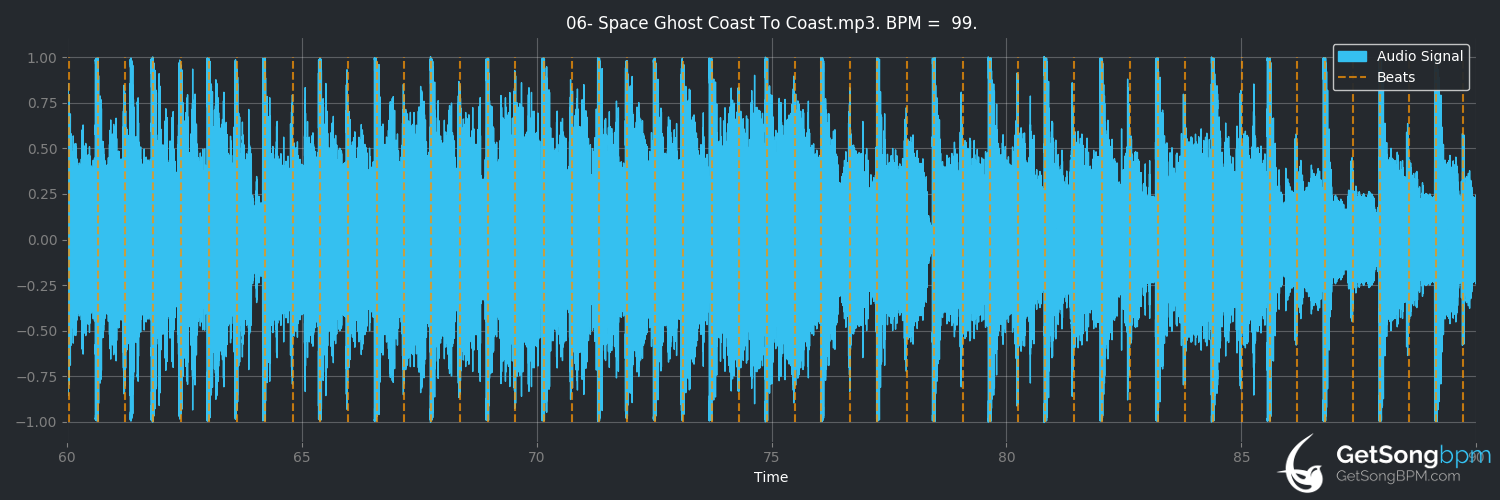 bpm analysis for Space Ghost Coast To Coast (Glass Animals)