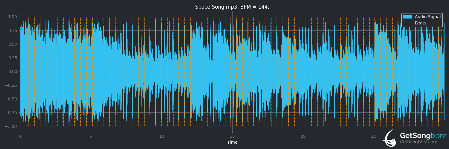 bpm analysis for Space Song (Beach House)