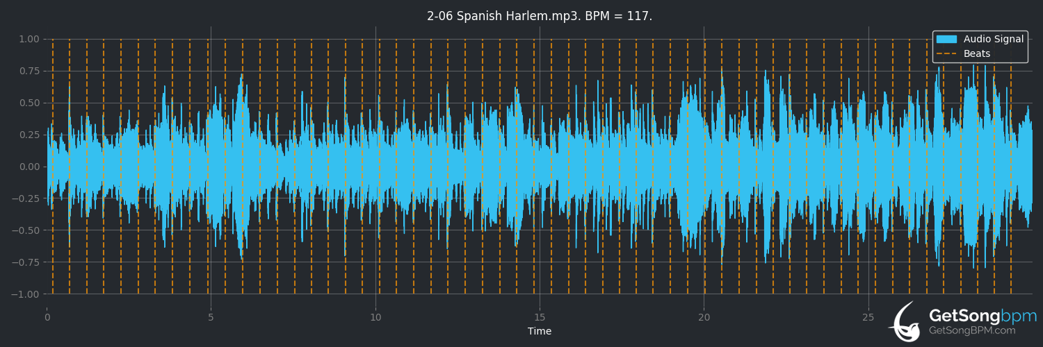 bpm analysis for Spanish Harlem (Aretha Franklin)