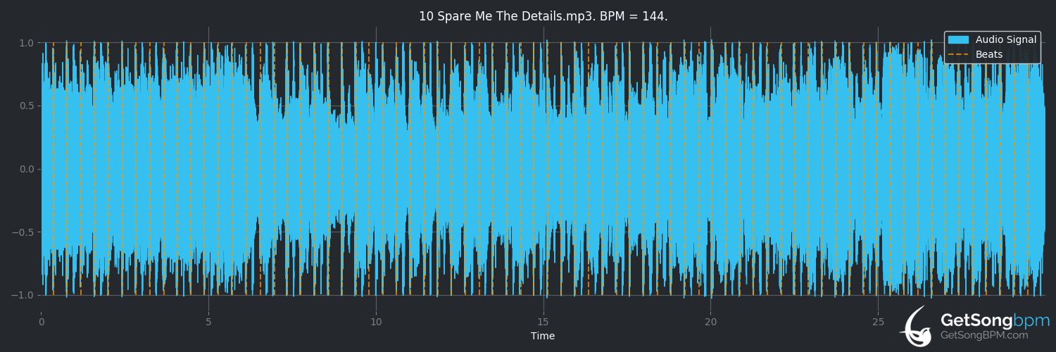 bpm analysis for Spare Me the Details (The Offspring)
