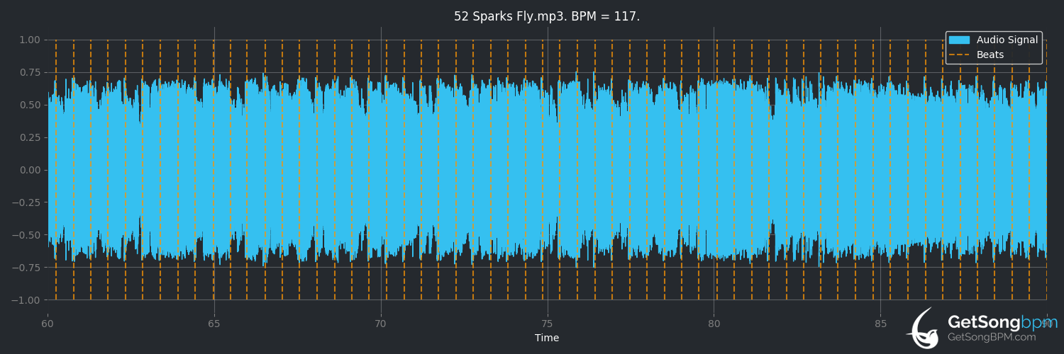 bpm analysis for Sparks Fly (Taylor Swift)