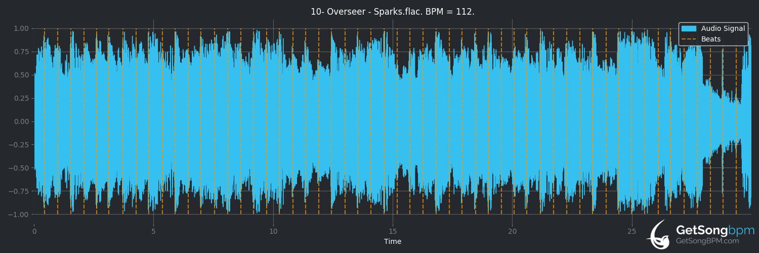 bpm analysis for Sparks (Overseer)
