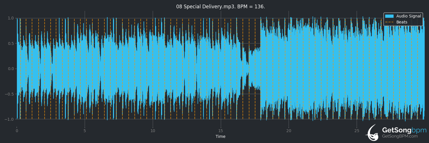 bpm analysis for Special Delivery (The Offspring)