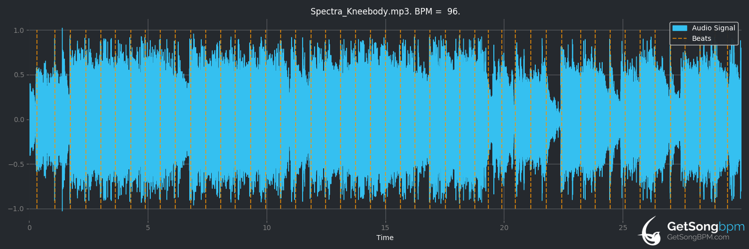 bpm analysis for Spectra (Kneebody)