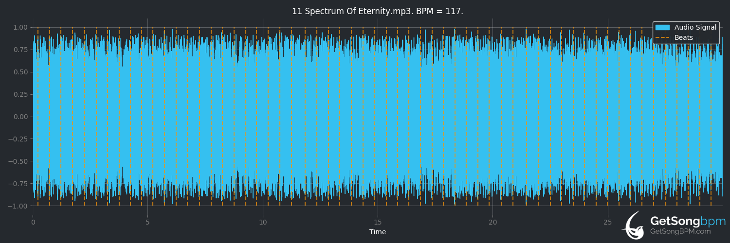 bpm analysis for Spectrum of Eternity (Soilwork)