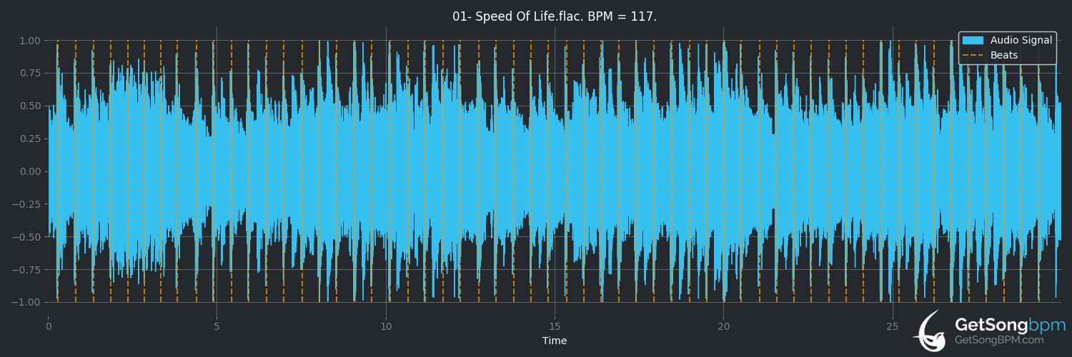 bpm analysis for Speed of Life (David Bowie)