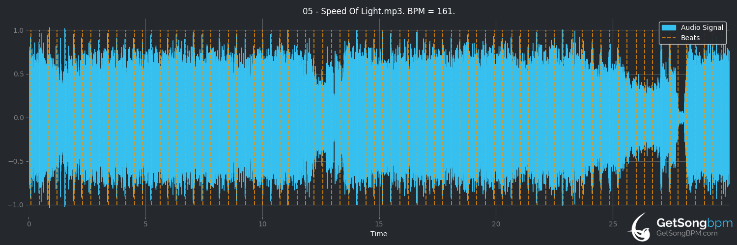 bpm analysis for Speed of Light (Stratovarius)
