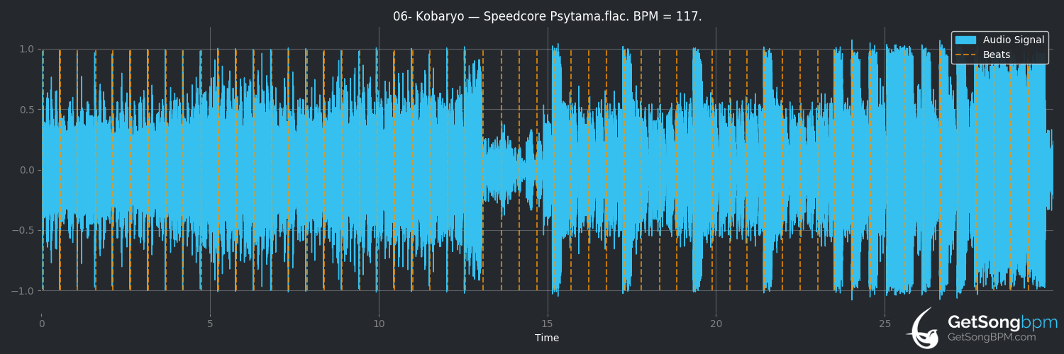 bpm analysis for Speedcore Psytama (Kobaryo)