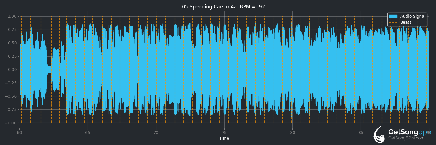 bpm analysis for Speeding Cars (Walking on Cars)