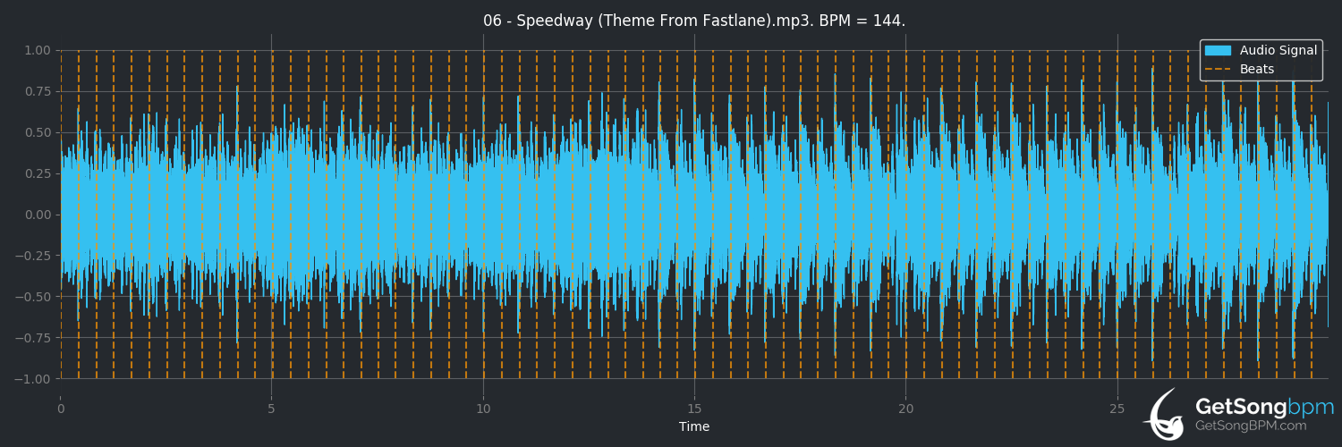 bpm analysis for Speedway (Theme From Fastlane) (The Prodigy)